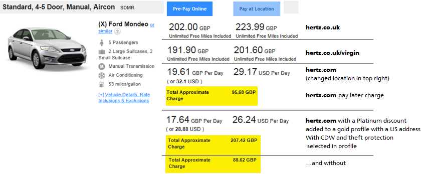 Hertz Rewards Chart