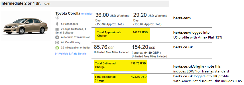 Hertz Rewards Chart