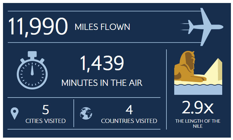 My Flightpath Dashboard 2