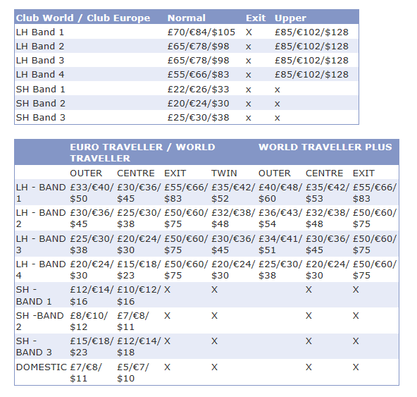 Seating list