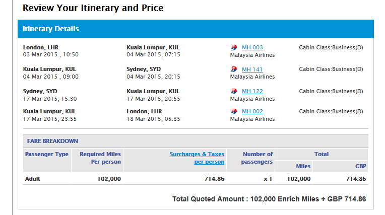 Malaysia pricing