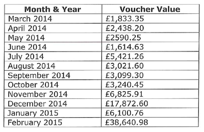 East Coast vouchers 2