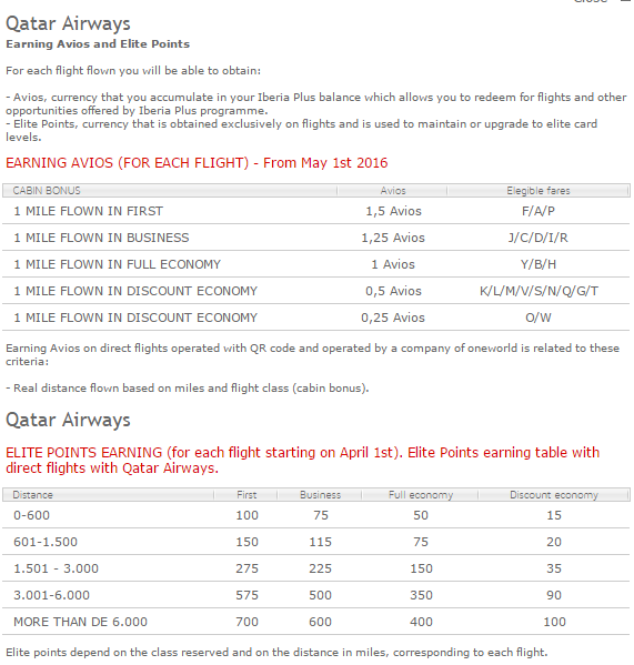 british airways stops qatar airways earning qatar frequent flyer