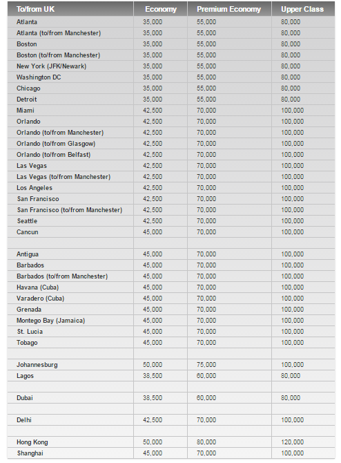 Virgin Flying Club redemption chart