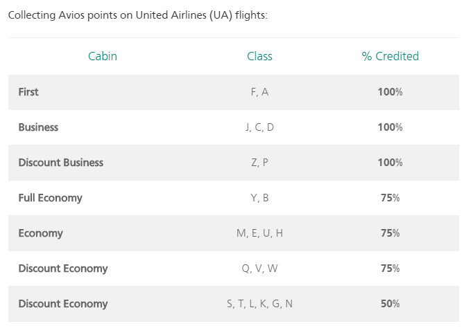 how to earn avios from united airlines united airlines frequent flyer miles calculator