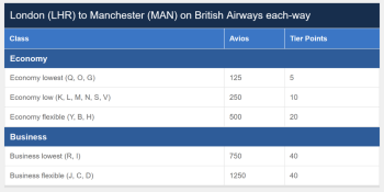 British Airways Club Europe domestic tier points