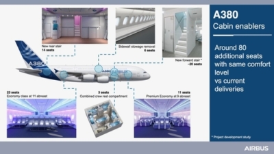 New A380 options with cabin enablers