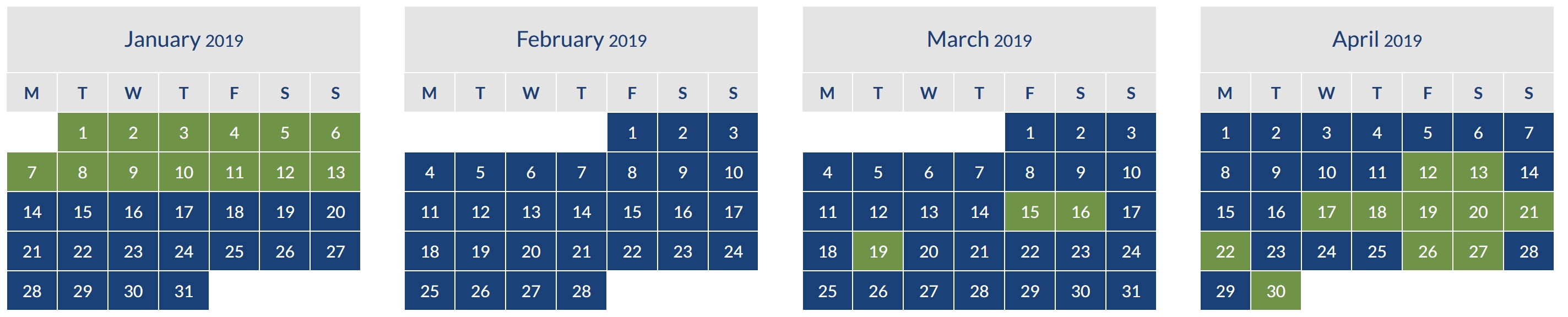 Iberia Avios Upgrade Chart