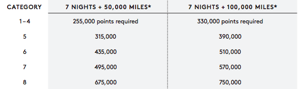 New Marriott Travel Package pricing