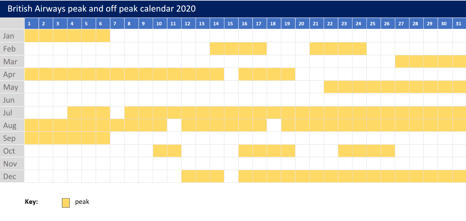 Peak Uk Size Chart