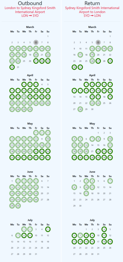 Excellent Avios points flight availability to Sydney