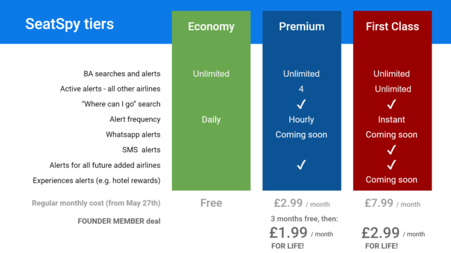 Seatspy pricing tiers