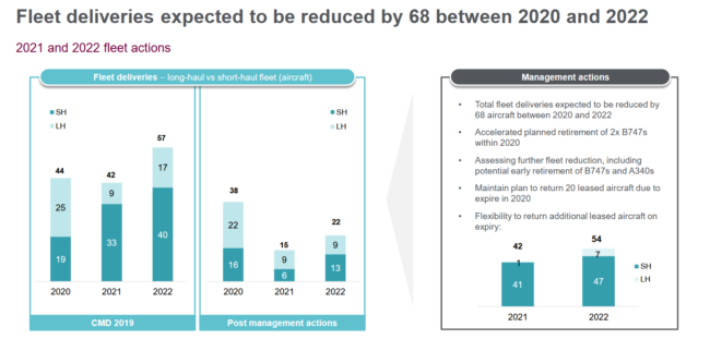 IAG investor call