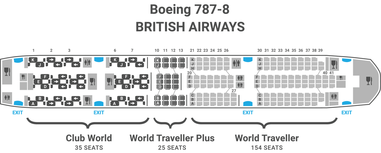 What Are The Best Seats On A British Airways Boeing 787 8