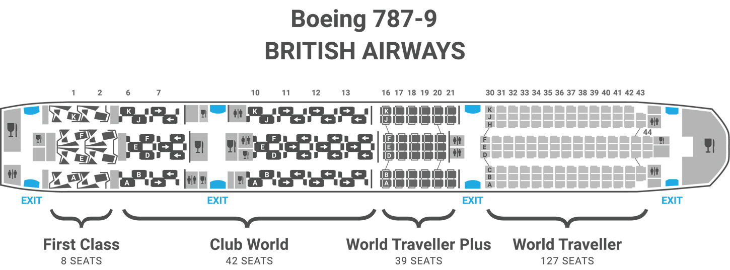 british airways 787 seat map premium economy