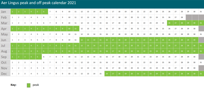 Aer Lingus peak off peak Avios redemption 2021