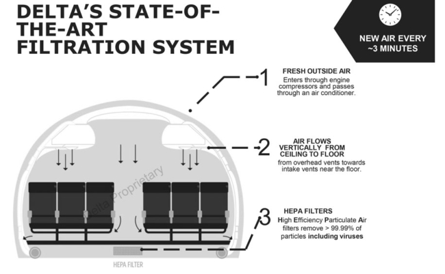 How do HEPA filters work