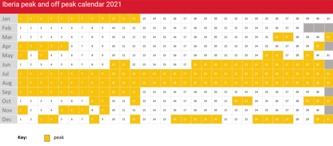 Iberia peak offpeak avios redemption calendar 2021