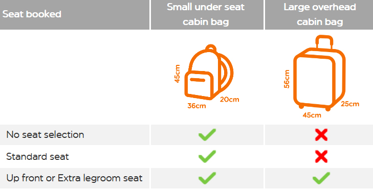 easyJet quietly abandons its ludicrous 'hands free' cabin bag policy