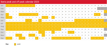 What are the 2023 peak and off-peak Avios flight dates?