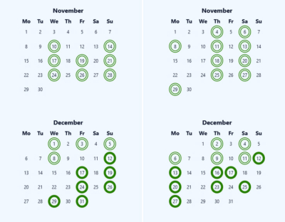 MRU availability