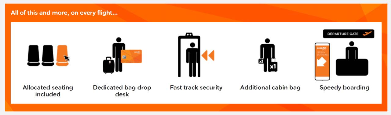 Easyjet loyalty program.