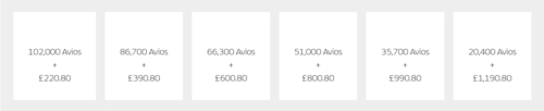 Iberia Avios San Francisco pricing