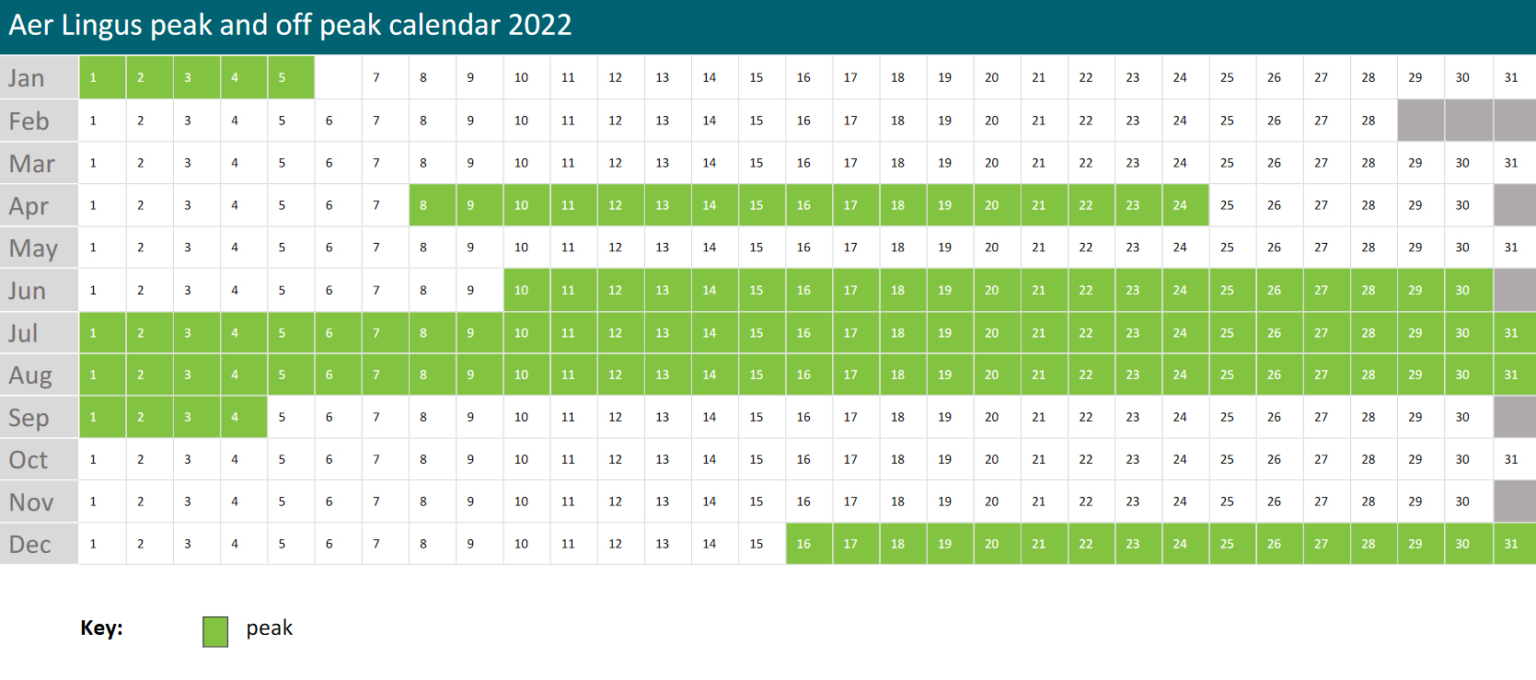 What are the 2022 peak and offpeak Avios flight dates?