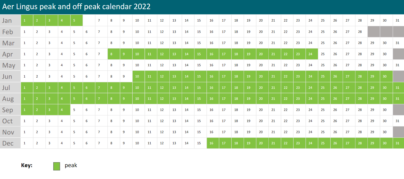 EXCLUSIVE Here Are The 2022 Peak And Off peak Avios Dates For British Airways And Aer Lingus EXCLUSIVE Here Are The 2022 Peak And Off peak Avios Dates For British Airways And Aer Lingus