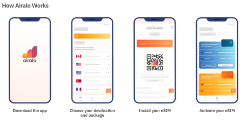 How Airalo works