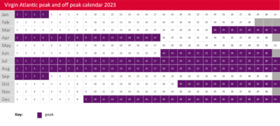Virgin Atlantic peak calendar 2023