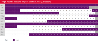 Virgin Atlantic peak calendar 2023 caribbean