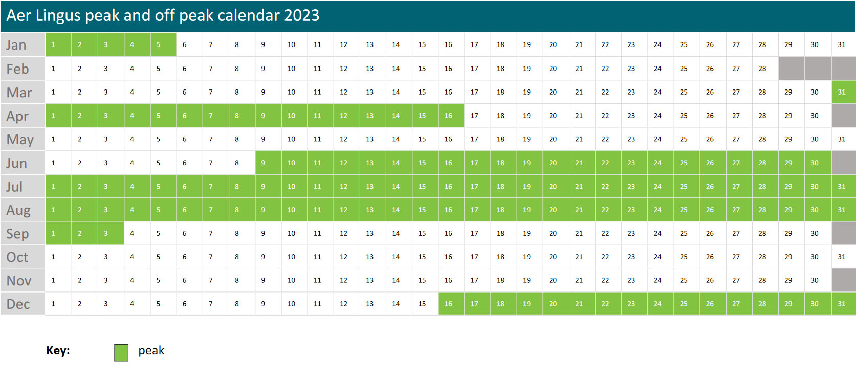 What Are The 2023 Peak And Off peak Avios Flight Dates 