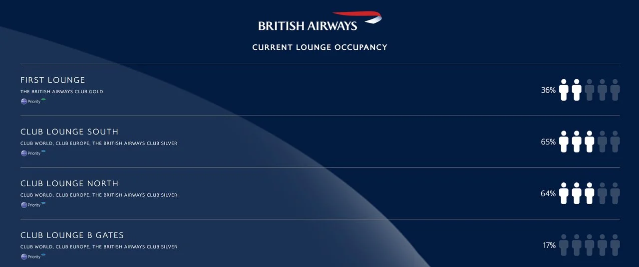 Check how busy the British Airways Heathrow lounges are